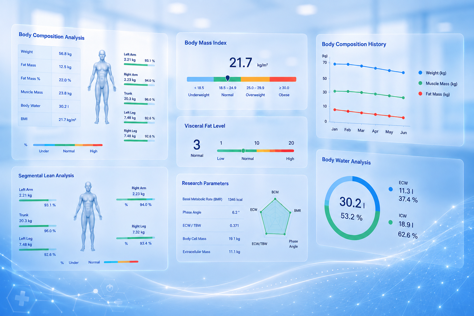 Medical Scales & Body Composition